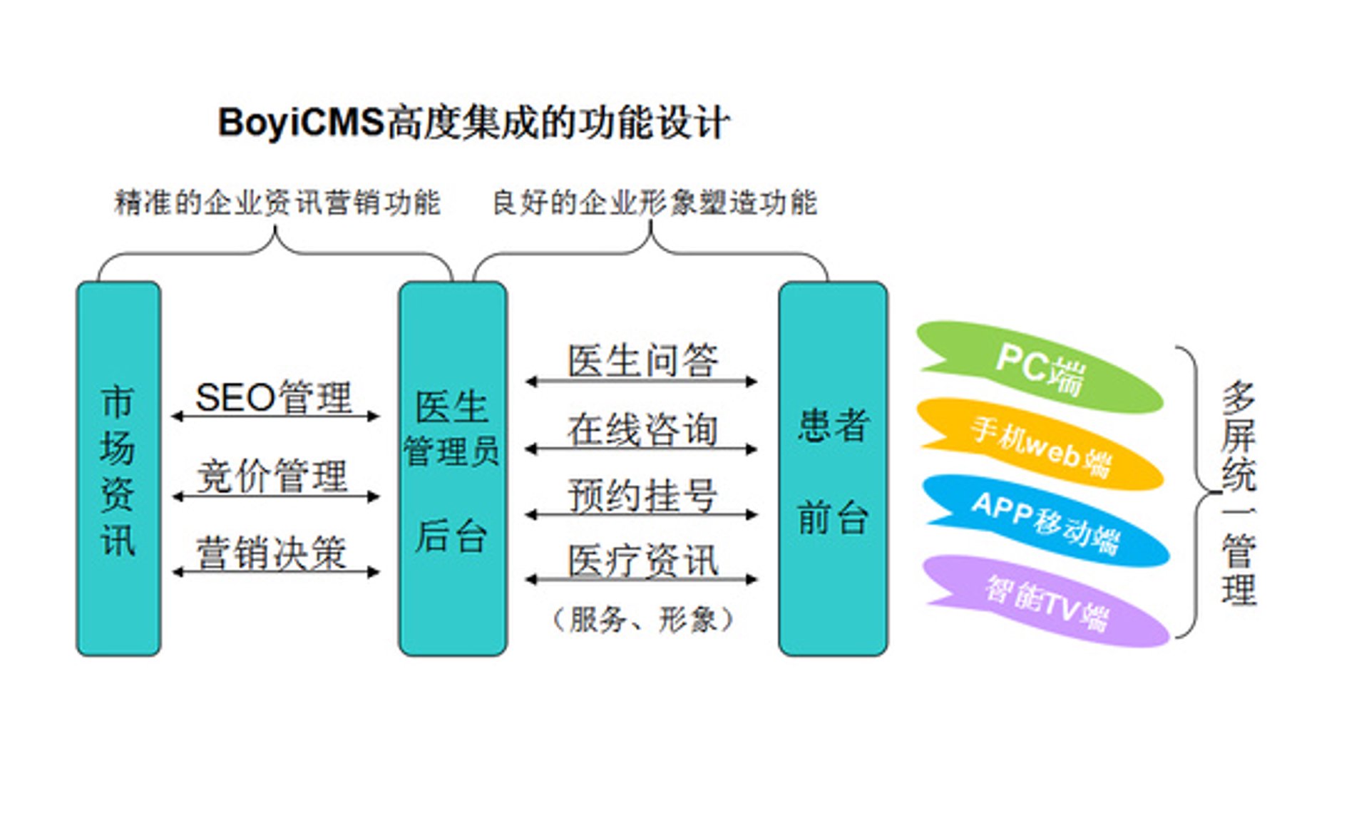 外贸网站设计：构建连接全球的桥梁